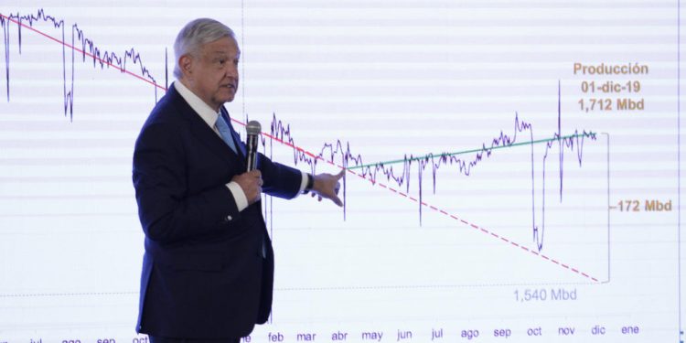 LÓPEZ OBRADOR ACUSA POSIBLE SABOTAJE PARA FRENAR PRODUCCIÓN DE GAS EN PEMEX