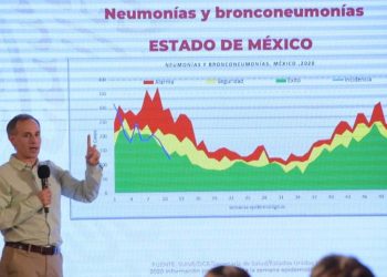 PIDE LÓPEZ GATELL A LA POBLACIÓN NO SALIR UN MES DE SUS CASAS