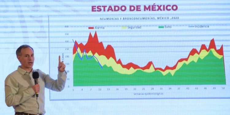 PIDE LÓPEZ GATELL A LA POBLACIÓN NO SALIR UN MES DE SUS CASAS