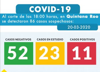 CASOS POSITIVOS DE CORONAVIRUS EN QUINTANA ROO AUMENTAN A 11