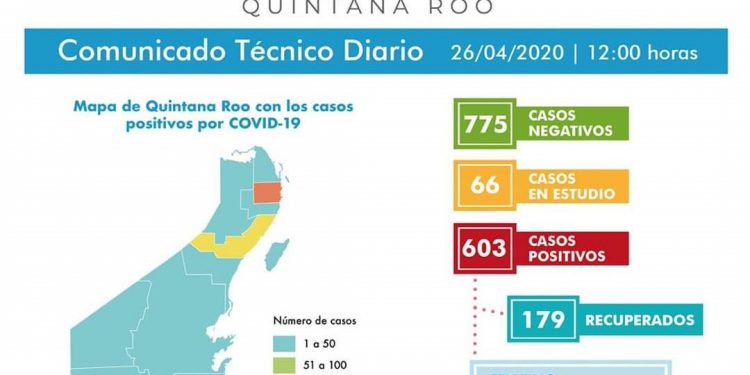 REBASA QUINTANA ROO LOS 600 POSITIVOS