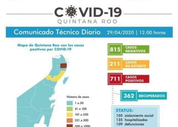 REPORTA SESA 18 MUERTES POR CORONAVIRUS EN LAS ÚLTIMAS 24 HORAS