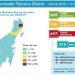 QUINTANA ROO ESTÁ A NUEVE PARA LLEGAR A LOS 100 FALLECIDOS POR COVID 19
