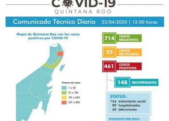 SE REGISTRAN CINCO MUERTES MÁS POR COVID-19 EN QUINTANA ROO