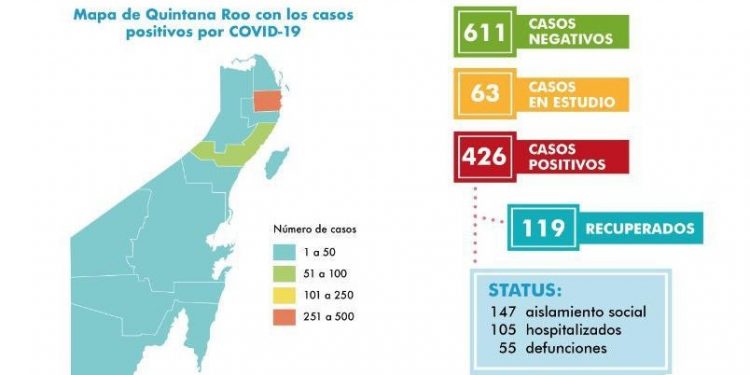 REBASA QUINTANA ROO LOS 400 CASOS POSITIVOS DE COVID 19.