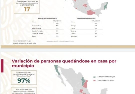 QUINTANA ROO ES EL ESTADO QUE MÁS CUMPLE LAS INDICACIONES PREVENTIVAS