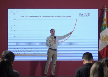 CASOS DE CORONAVIRUS EN MÉXICO SUBEN A MIL 510, CON 50 MUERTES