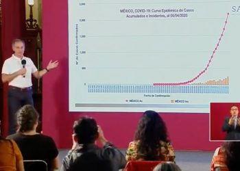 EN FASE 3, BAJAN PRUEBAS DE COVID-19 EN MÉXICO