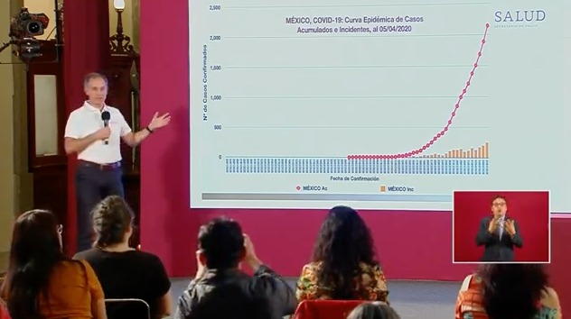 EN FASE 3, BAJAN PRUEBAS DE COVID-19 EN MÉXICO