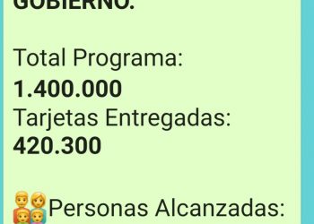 DETECTAN FALSO REGISTRO EN LÍNEA PARA ACCEDER A APOYOS FEDERALES