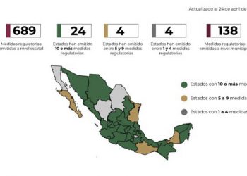 TABASCO DESTACA A NIVEL NACIONAL EN MEJORAS REGULATORIAS CONTRA EL COVID-19