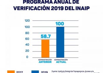 TRANSPARENCIA Y RENDICIÓN DE CUENTAS, PUNTALES DEL TRABAJO DEL GOBIERNO DEL ESTADO EN BENEFICIO DE LOS YUCATECOS