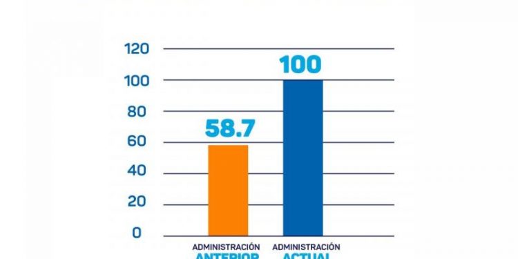 TRANSPARENCIA Y RENDICIÓN DE CUENTAS, PUNTALES DEL TRABAJO DEL GOBIERNO DEL ESTADO EN BENEFICIO DE LOS YUCATECOS
