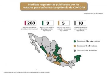 YUCATÁN, DE LOS ESTADOS QUE MÁS HA HECHO PARA ENFRENTAR LA PANDEMIA DE COVID -19