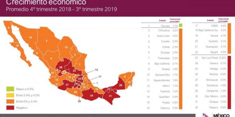 YUCATÁN, UNO DE LOS ESTADOS CON MAYOR CRECIMIENTO ECONÓMICO EN EL PAÍS