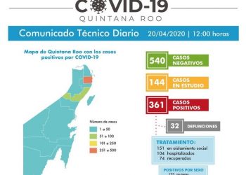 CORONAVIRUS EN QUINTANA ROO SE ENFILA A LOS 400 POSITIVOS