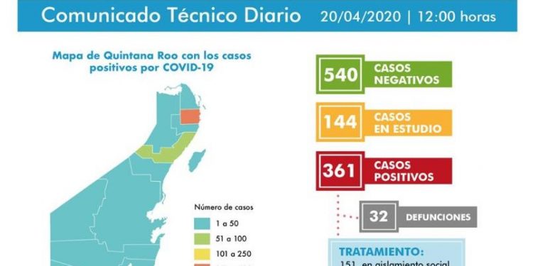 CORONAVIRUS EN QUINTANA ROO SE ENFILA A LOS 400 POSITIVOS