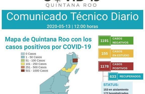 SÓLO BACALAR Y PUERTO MORELOS SE MANTIENEN LIBRES DE DECESOS POR CORONAVIRUS EN QUINTANA ROO