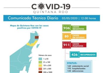 URGE AYUDA PARA METER ORDEN, 911 CASOS EN QUINTANA ROO