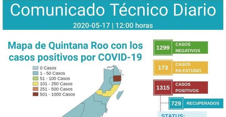 CASOS DE COVID-19 EN QUINTANA ROO REGISTRAN MIL 315 POSITIVOS