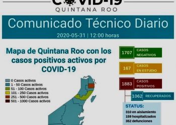 A UN DÍA PARA EL RETORNO A LAS ACTIVIDADES ESENCIALES, EN QUINTANA ROO HAY 1883 CASOS POSITIVOS DE COVID-19