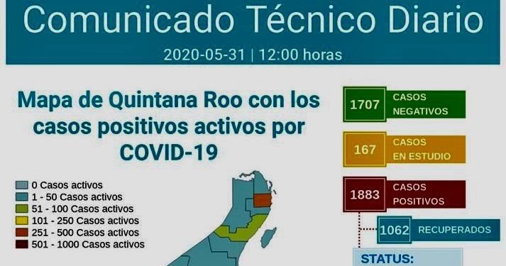 A UN DÍA PARA EL RETORNO A LAS ACTIVIDADES ESENCIALES, EN QUINTANA ROO HAY 1883 CASOS POSITIVOS DE COVID-19