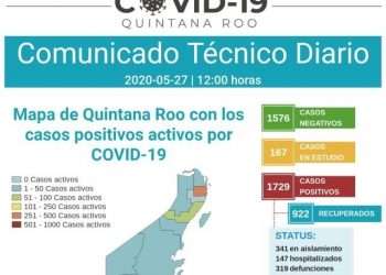COVID-19 AUMENTA EN CHETUMAL