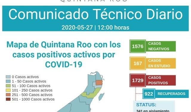 COVID-19 AUMENTA EN CHETUMAL