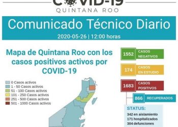 REGISTRA HOY QUINTANA ROO 10 NUEVAS DEFUNCIONES POR COVID-19