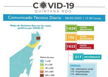 SE DISPARAN CONTAGIOS DE COVID-19 EN QUINTANA ROO, 38 DE UN DÍA PARA OTRO