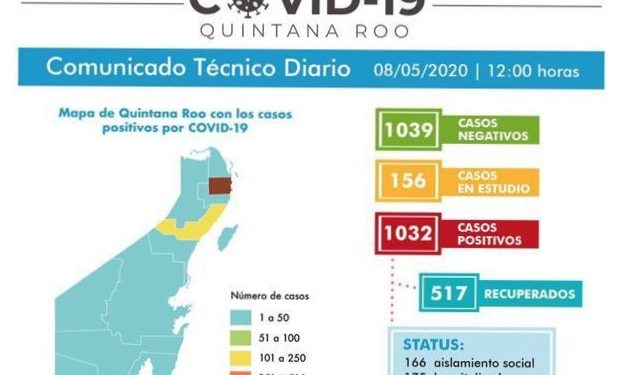 SE DISPARAN CONTAGIOS DE COVID-19 EN QUINTANA ROO, 38 DE UN DÍA PARA OTRO