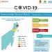 SE DISPARAN CONTAGIOS DE COVID-19 EN QUINTANA ROO, 38 DE UN DÍA PARA OTRO
