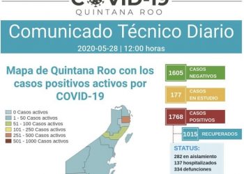 HAN MUERTO 334 POR CORONAVIRUS EN QUINTANA ROO