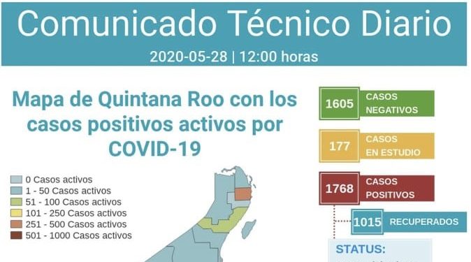 HAN MUERTO 334 POR CORONAVIRUS EN QUINTANA ROO