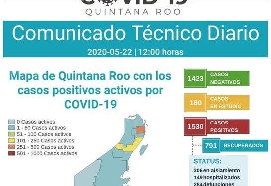 TIENE QUINTANA ROO SU DÍA DE MÁS CONTAGIOS