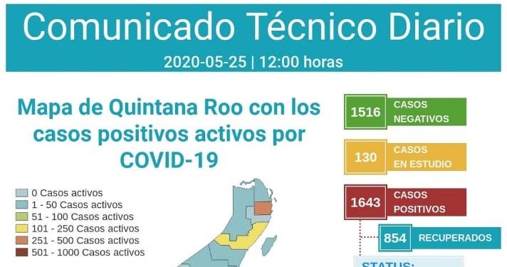 ABRE QUINTANA ROO SEMANA CON 1643 POSITIVOS DE COVID 19