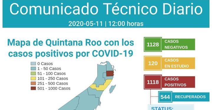 VAN 189 DEFUNCIONES Y MIL 118 CASOS POSITIVOS DE COVID-19