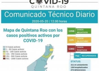 COBRA COVID-19 MÁS VÍCTIMAS EN QUINTANA ROO