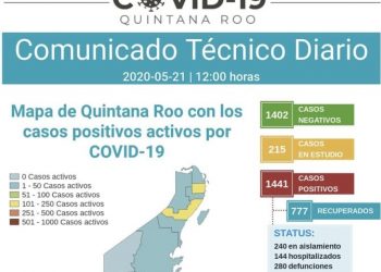LLEGA QUINTANA ROO A 1441 CASOS POSITIVOS DE COVID-19