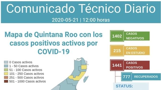 LLEGA QUINTANA ROO A 1441 CASOS POSITIVOS DE COVID-19