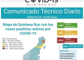 CERCA QUINTANA ROO DE LOS 300 DECESOS POR COVID 19