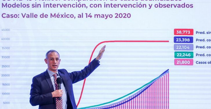 «CURVA DE CONTAGIOS POR COVID-19 SE APLANÓ», ASEVERA LÓPEZ-GATELL