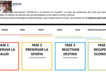 DESTACADA PARTICIPACIÓN DE YUCATÁN EN DIFERENTES FOROS DE TURISMO