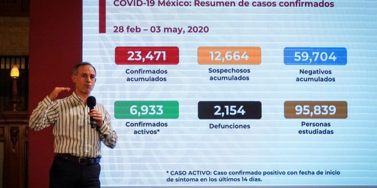 LLEGAN A 23 MIL 471 LOS CASOS DE CORONAVIRUS EN MÉXICO, SUMAN DOS MIL 154 MUERTES