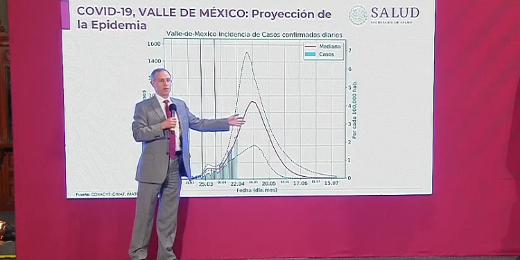 PRÓXIMA SEMANA, EL PICO MÁXIMO DE TRANSMISIÓN DE COVID-19 EN MÉXICO