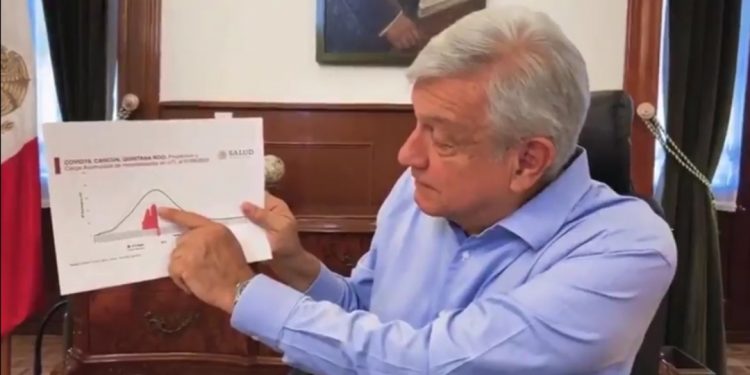 A NO BAJAR LA GUARDIA, EXHORTA EL GOBERNADOR A LA POBLACIÓN Y DESTACA PROYECCIONES DE AMLO