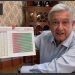 AFIRMA ANDRÉS MANUEL LÓPEZ OBRADOR QUE LE DA GUSTO VER QUE CANCÚN MUESTRA UNA TENDENCIA HACIA ABAJO EN CASOS POSITIVOS DE COVID 19
