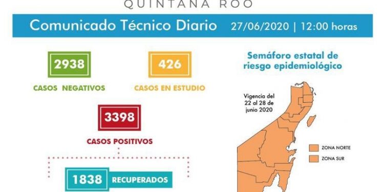 SIN FRENO LA VELOCIDAD DE CONTAGIO DE COVID 19 EN CHETUMAL