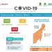 SIN FRENO LA VELOCIDAD DE CONTAGIO DE COVID 19 EN CHETUMAL