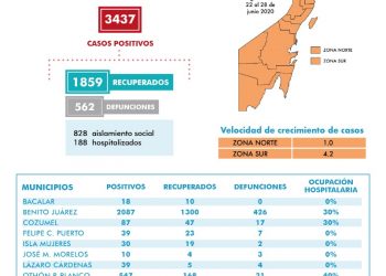 REITERAN AUTORIDADES A LA POBLACIÓN REFORZAR MEDIDAS PREVENTIVAS ANTE EL COVID 19